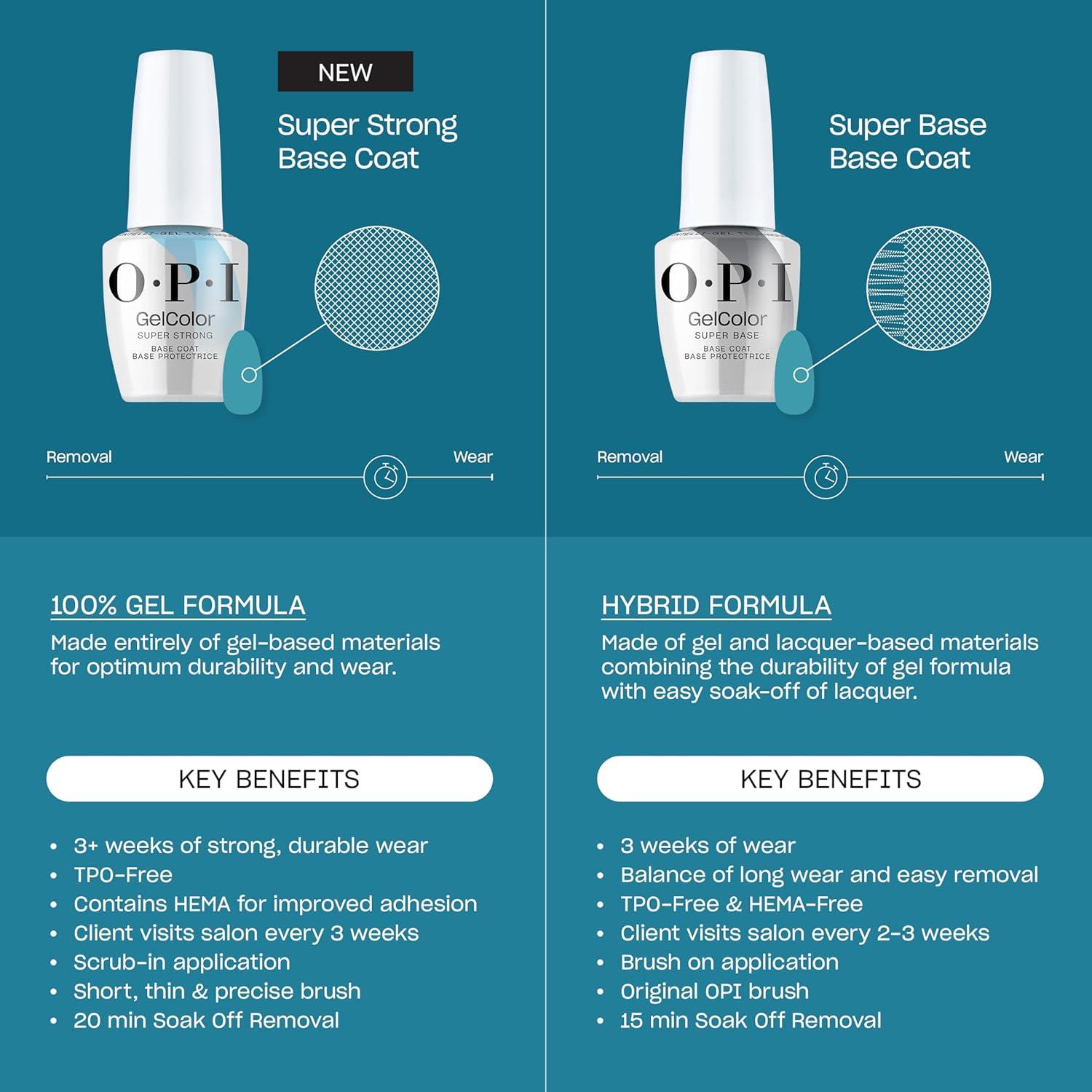imageOPI GelColor Base ampamp Top Coats  Strong Adhesion High Shine ampamp Matte Finish for LED Cure Gel Nail Polish  Protects Color ampamp Nail Art  Prevents Discoloration or Chipping  Vegan ampamp HEMA Free  05 Fl OzSuper Base Base Coat
